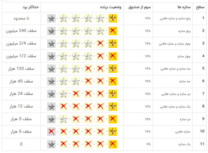 الگو برنده